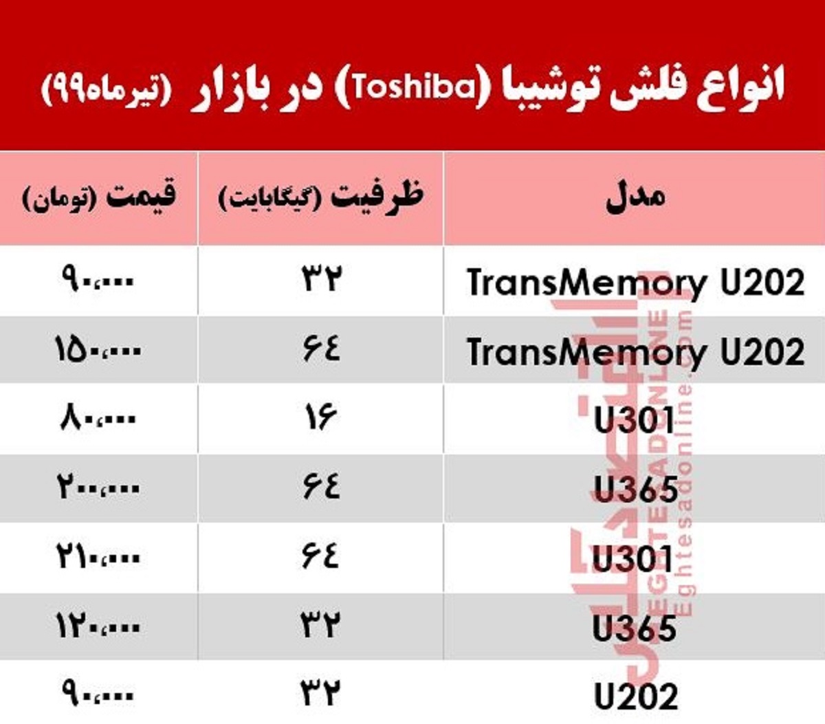 انواع فلش مموری توشیبا چند؟ +جدول