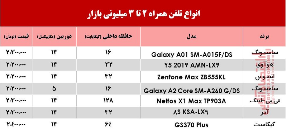 با 3میلیون چه موبایلی می‌توان خرید؟ +جدول