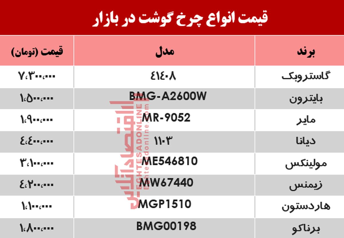 بهترین چرخ گوشت‌ در بازار چند؟ +جدول