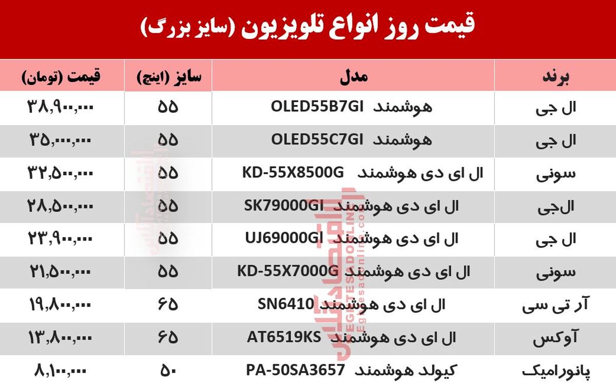 قیمت جدید تلویزیون‌‌ بزرگ!