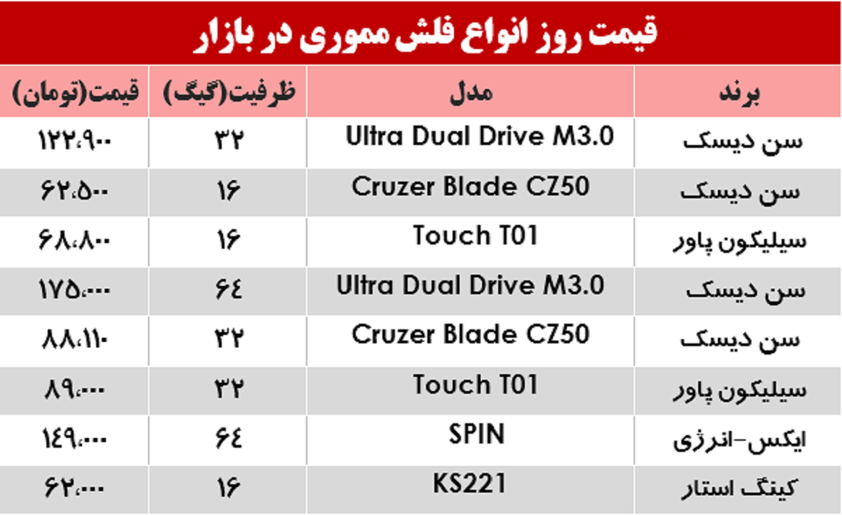 نرخ انواع فلش مموری در بازار؟ +جدول