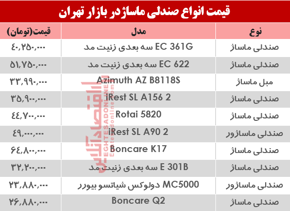 نرخ انواع صندلی ماساژ در بازار؟ +جدول