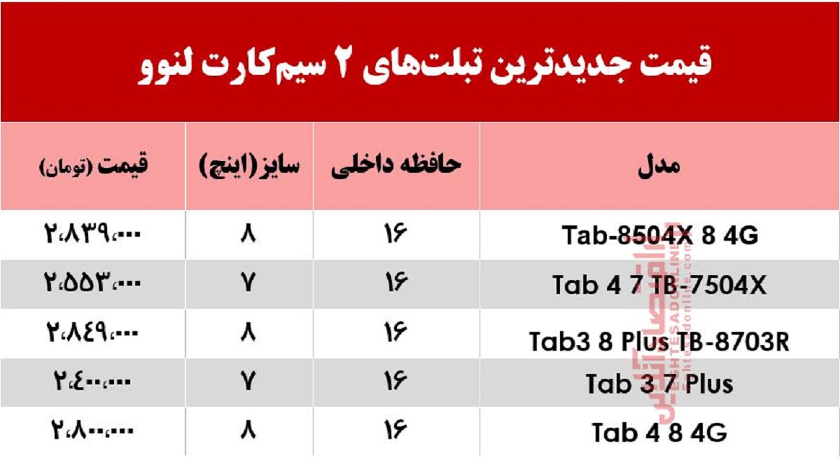 قیمت تبلت دو سیم کارت در بازار +جدول