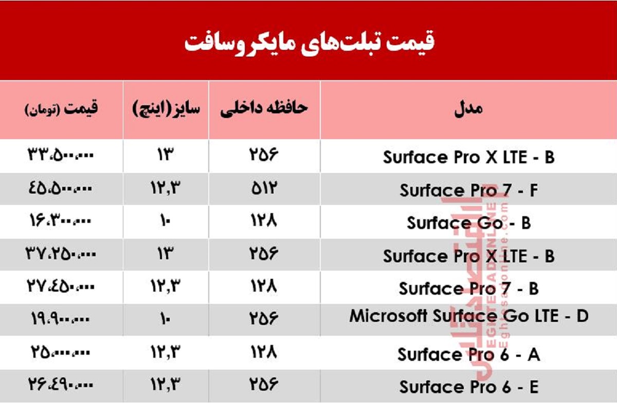 با چه قیمتی می‌توان تبلت مایکروسافت خرید؟ +جدول