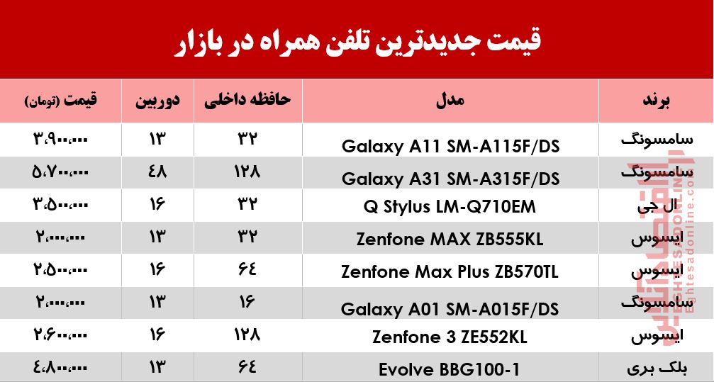 قیمت جدیدترین موبایل‌های بازار +جدول