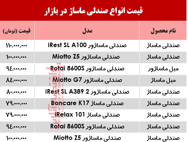 قیمت انواع صندلی ماساژ در بازار؟ +جدول