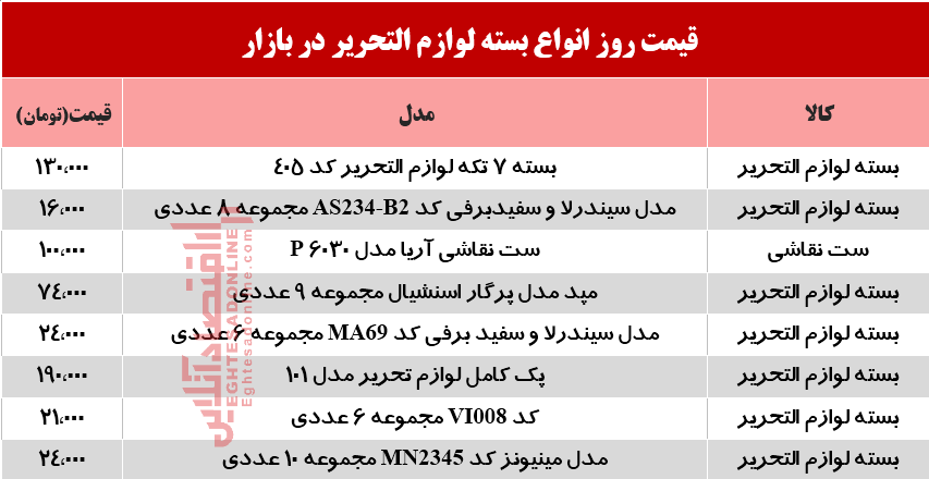 نرخ انواع بسته لوازم‌التحریر دربازار؟ +جدول