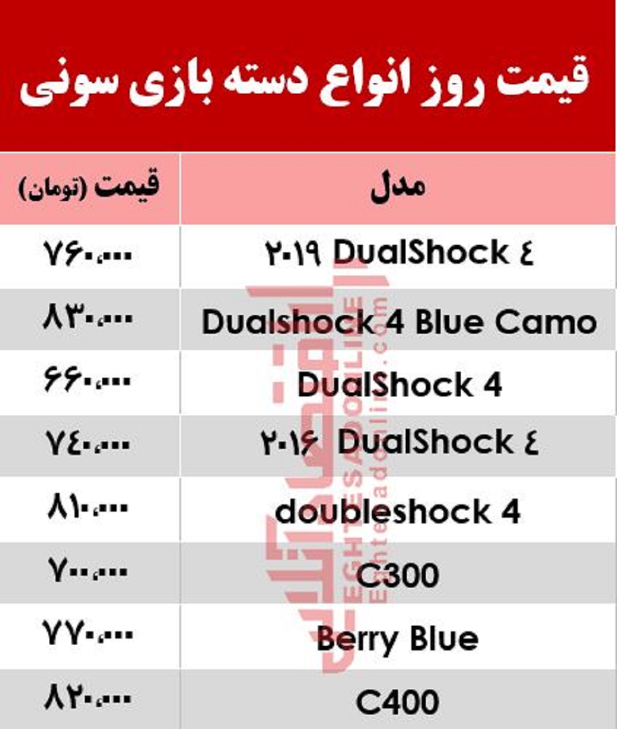 انواع دسته بازی سونی چند؟ +جدول