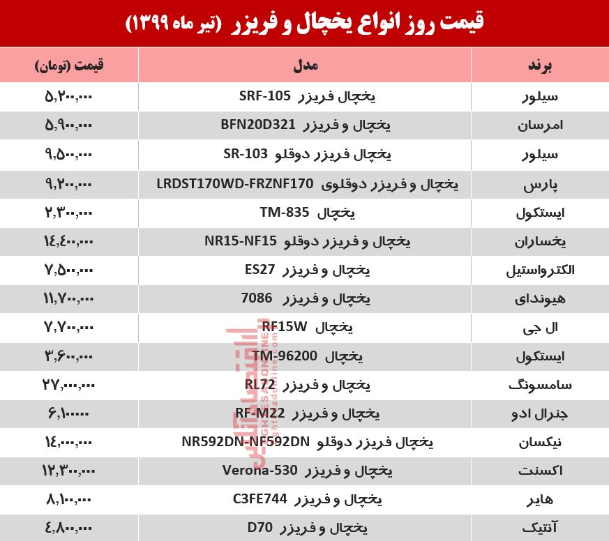 قیمت روز یخچال +جدول ۱۳۹۹/۴/۱۸