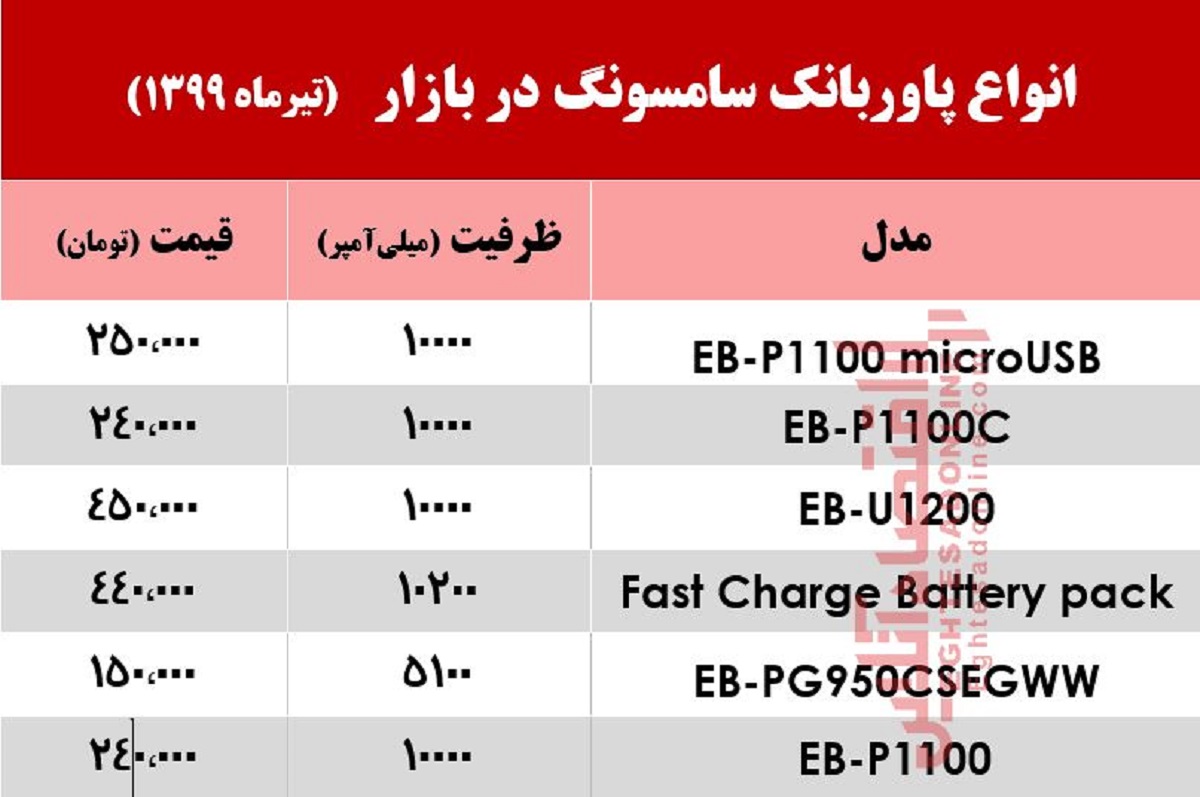 پاوربانک سامسونگ در بازار چند؟ +جدول