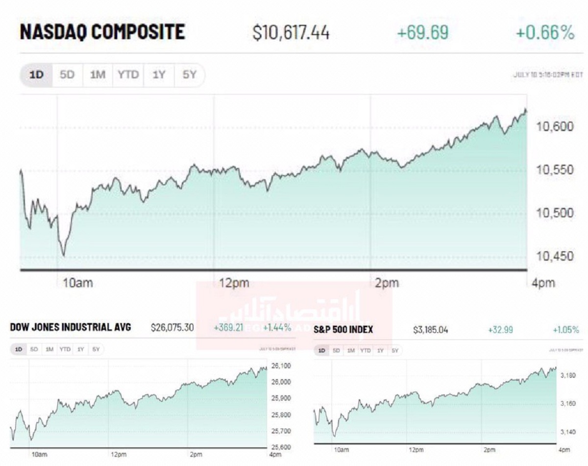 پایان هفته مثبت بازارهای سهام آمریکا بدون توجه به افزایش موارد ابتلا به کرونا