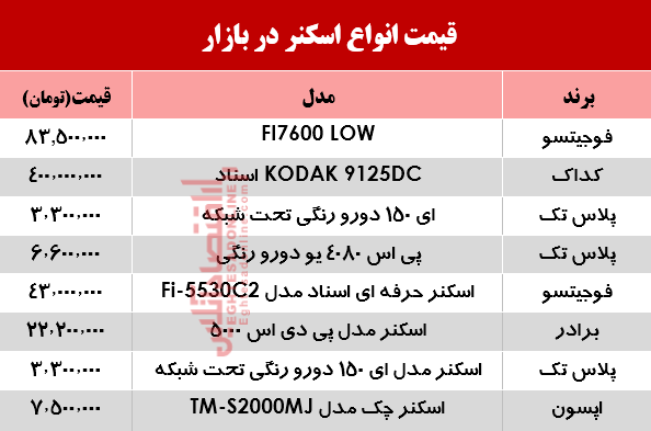 نرخ انواع اسکنر در بازار ؟ +جدول