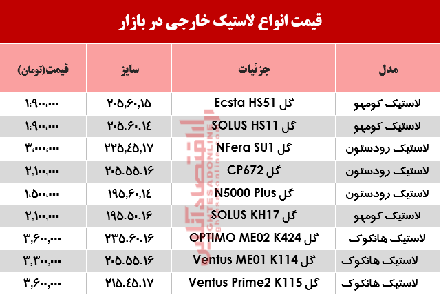 قیمت انواع لاستیک خارجی، در بازار؟ +جدول