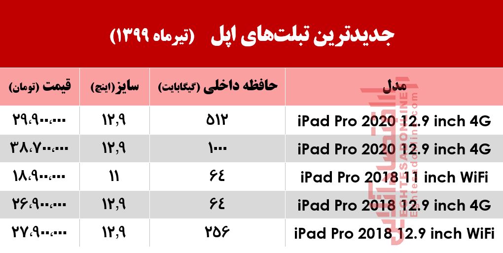 انواع تبلت‌های اپل در بازار +جدول