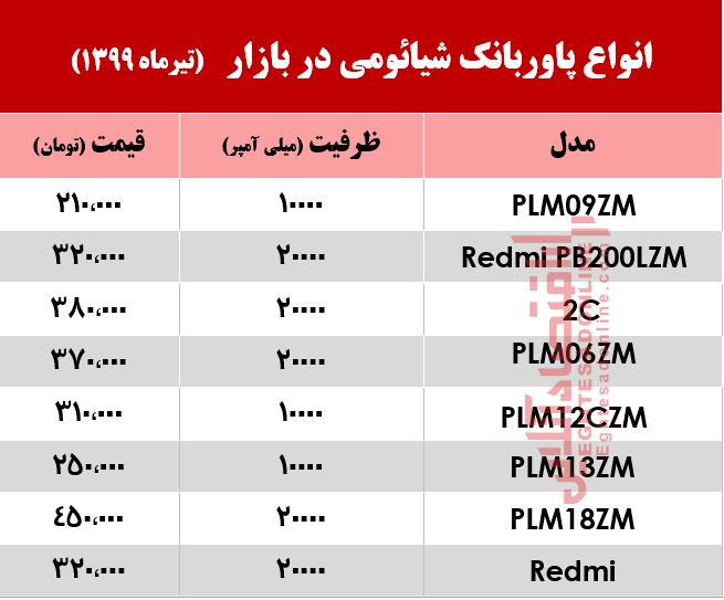 پاوربانک شیائومی در بازار چند؟ +جدول