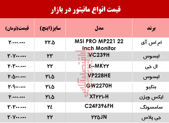 قیمت انواع مانیتور در بازار؟ +جدول