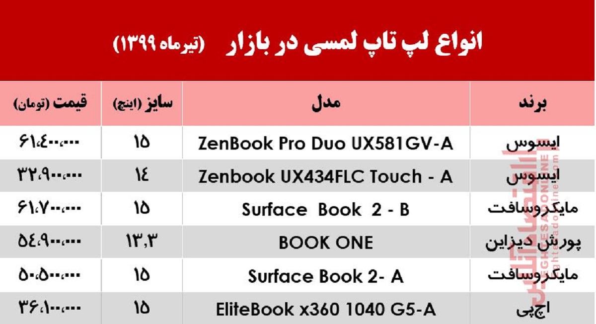 قیمت لپ‌تاپ‌های لمسی در بازار +جدول