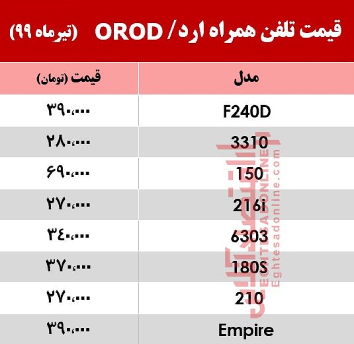 قیمت انواع موبایل‌های ارد +جدول