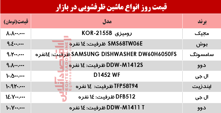 قیمت انواع ماشین ظرفشویی در بازار؟ +جدول