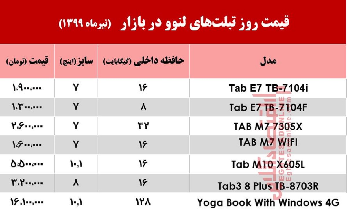 قیمت روز تبلت‌های لنوو در بازار +جدول