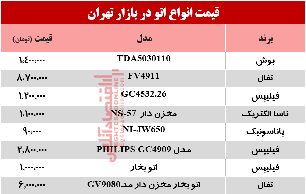 قیمت انواع اتو در بازار چند؟ +جدول