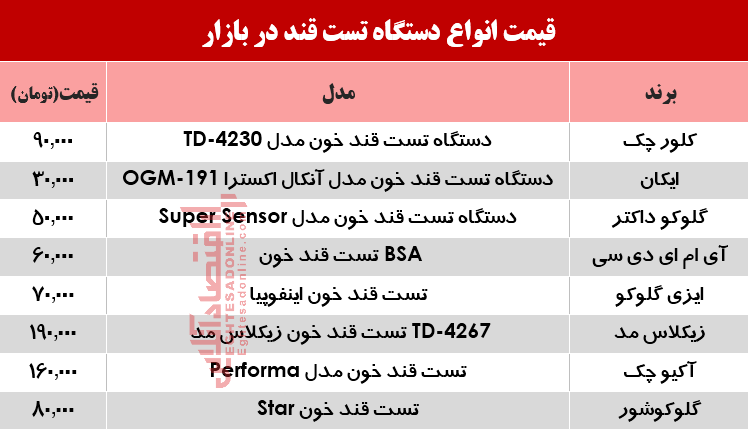 نرخ انواع دستگاه تست قند خون در بازار؟ +جدول