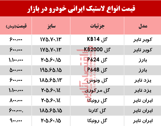 نرخ انواع لاستیک ایرانی خودرو در بازار؟ +جدول