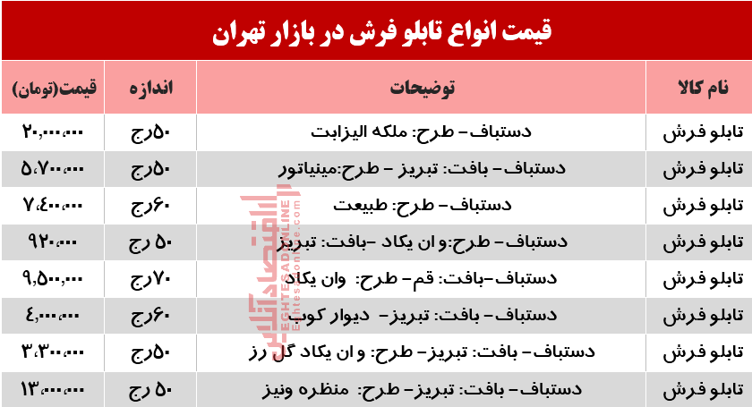 قیمت انواع تابلو فرش در بازار؟ +جدول