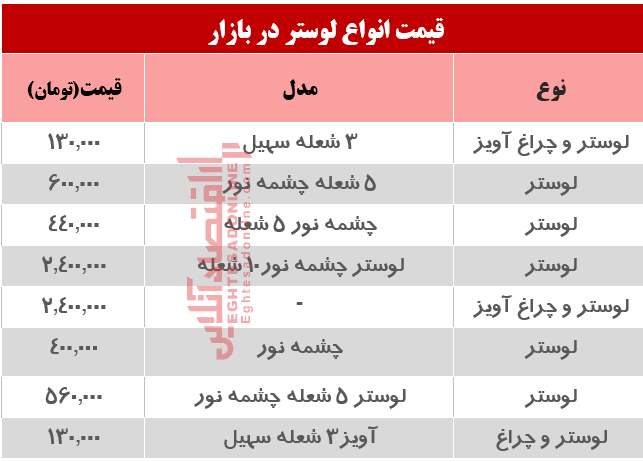 قیمت انواع لوستر و چراغ تزئینی در بازار؟ +جدول