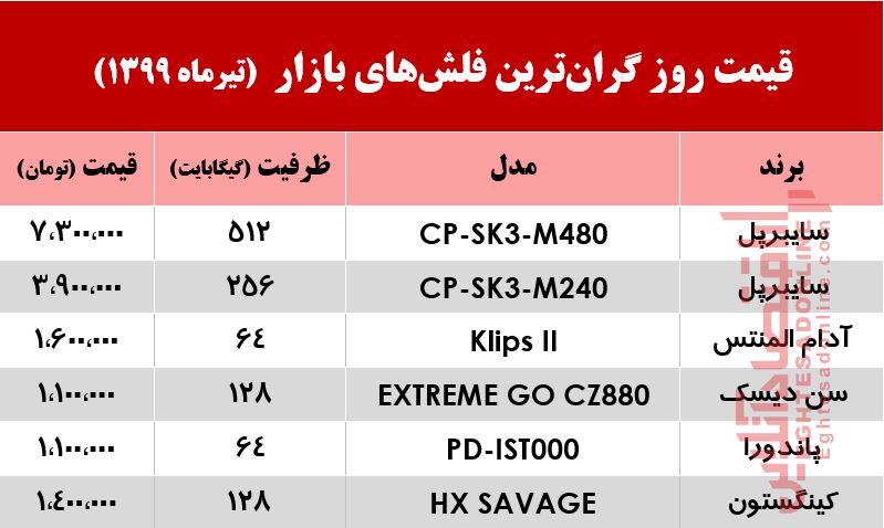 گران‌ترین فلش‌های بازار چند؟ +جدول