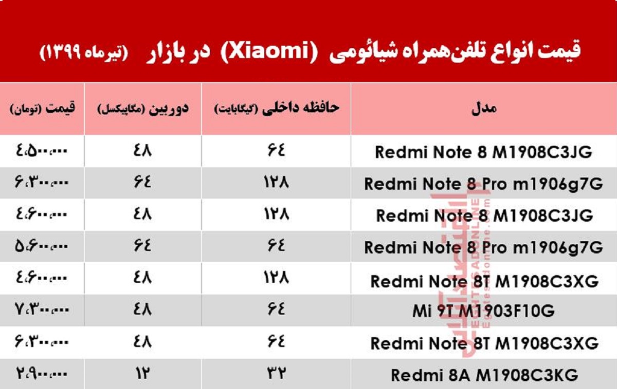 قیمت انواع موبایل‌های شیائومی +جدول