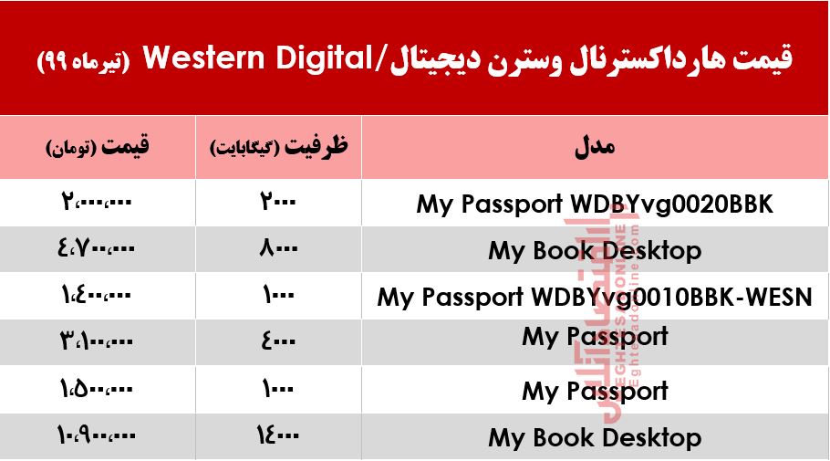 قیمت روز هارد اکسترنال وسترن دیجیتال در بازار +جدول