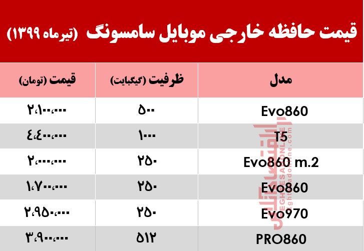 انواع حافظه خارجی موبایل سامسونگ چند؟ +جدول