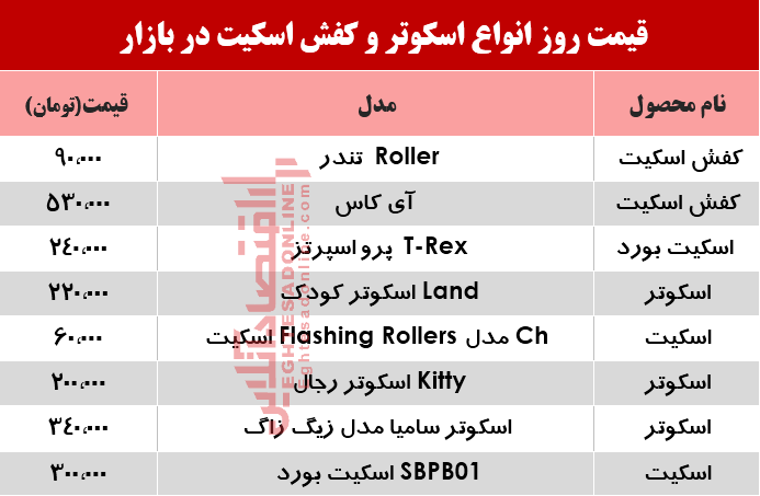 قیمت انواع اسکوتر و اسکیت در بازار؟ +جدول