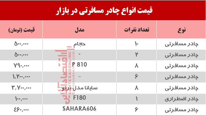 قیمت انواع چادر مسافرتی در بازار؟ +جدول