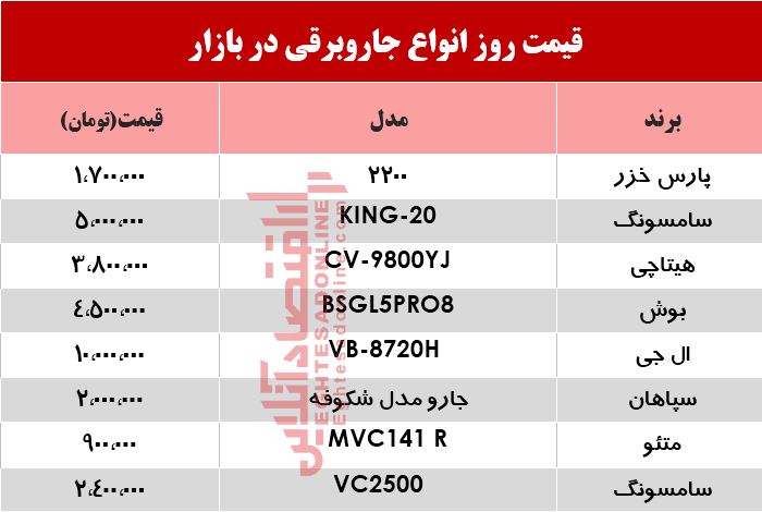 قیمت انواع جاروبرقی‌ در بازار ؟ +جدول