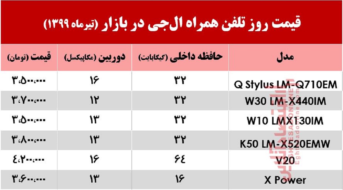 موبایل ال‌جی چند؟ +جدول