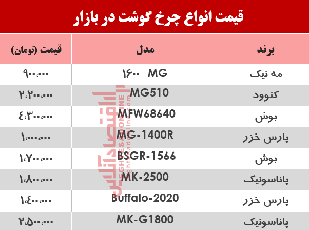 قیمت انواع چرخ گوشت‌ در بازار؟ +جدول