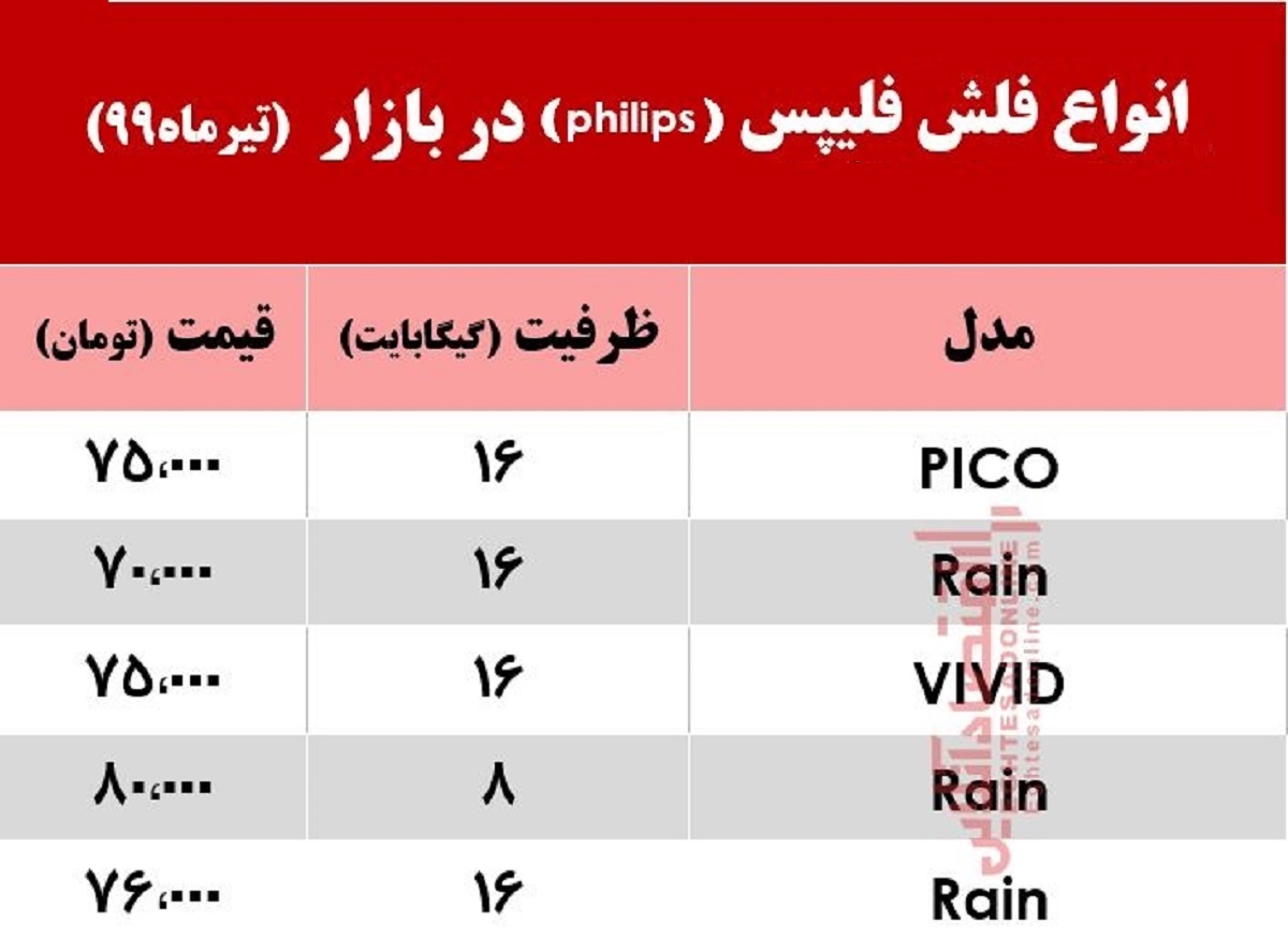 انواع فلش مموری فیلیپس چند؟ +جدول