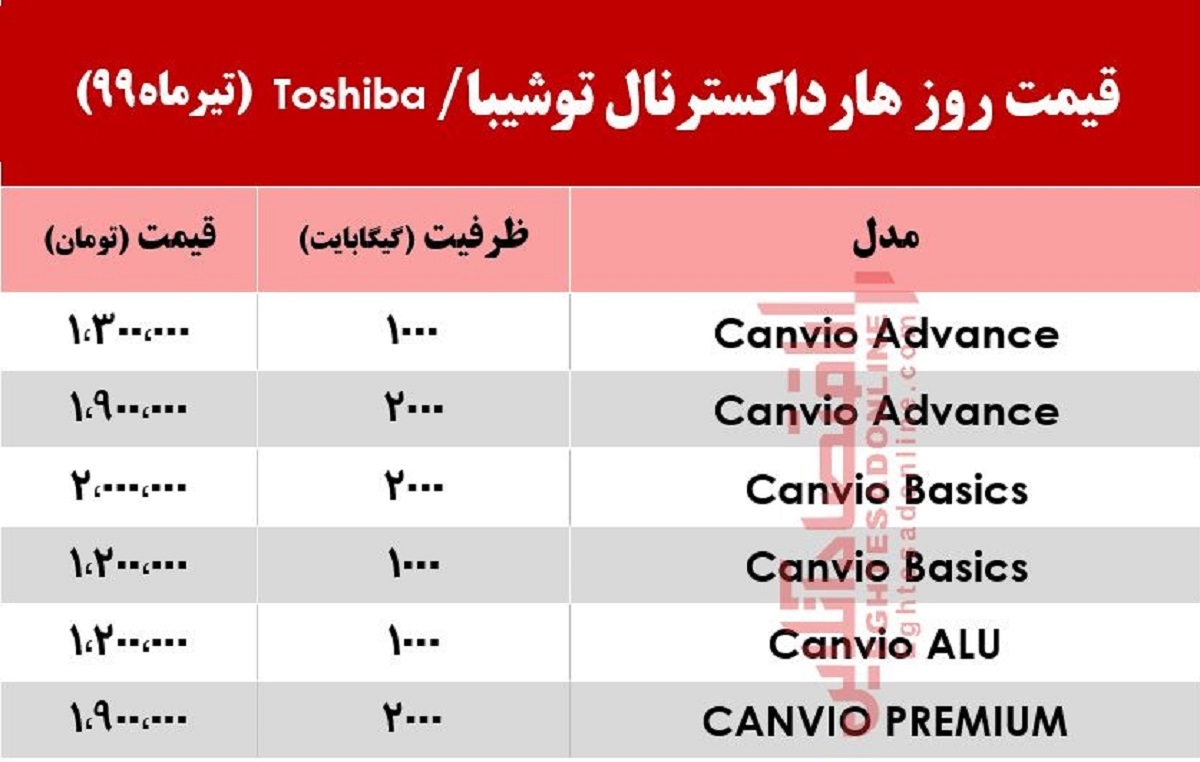 قیمت روز هارد اکسترنال توشیبا در بازار +جدول