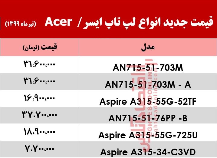 لپ تاپ‌ ایسر چند؟