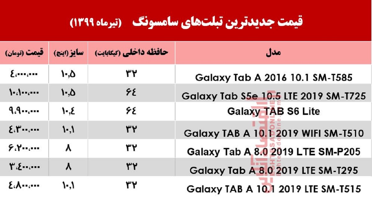 قیمت جدید تبلت سامسونگ (۹۹/۴/۲۴)