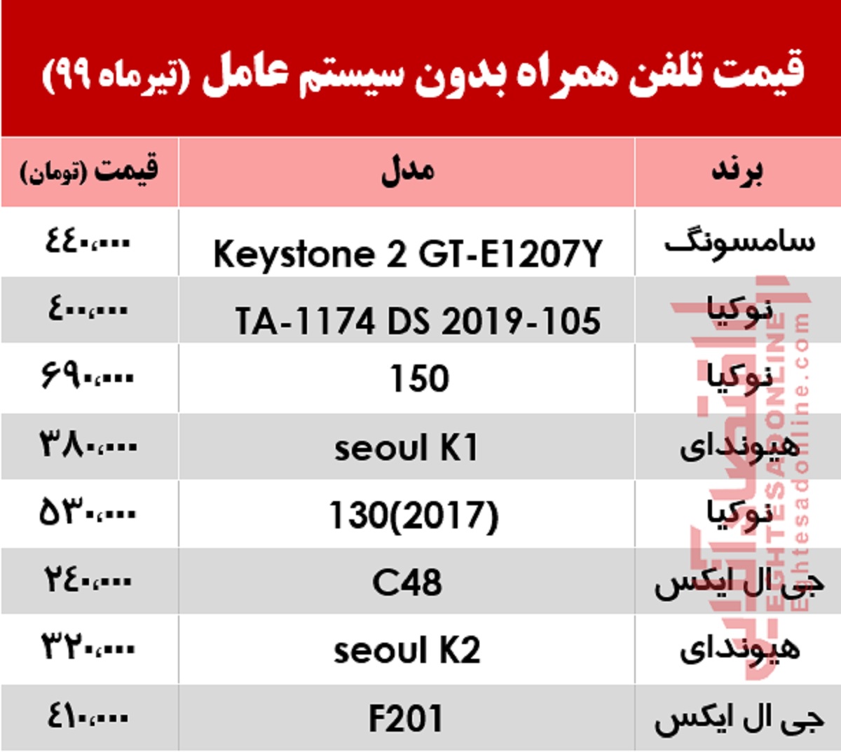 گوشی بدون سیستم عامل چند؟