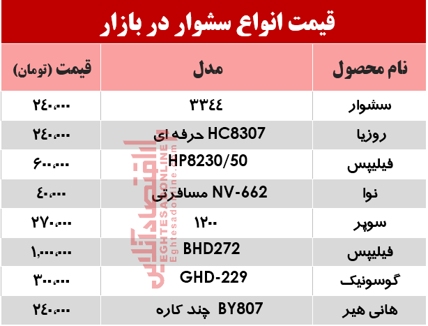 قیمت انواع سشوار در بازار؟ +جدول