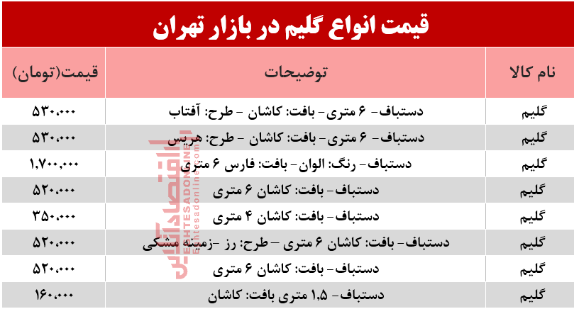 قیمت انواع گلیم‌های ۶متری در بازار؟ +جدول