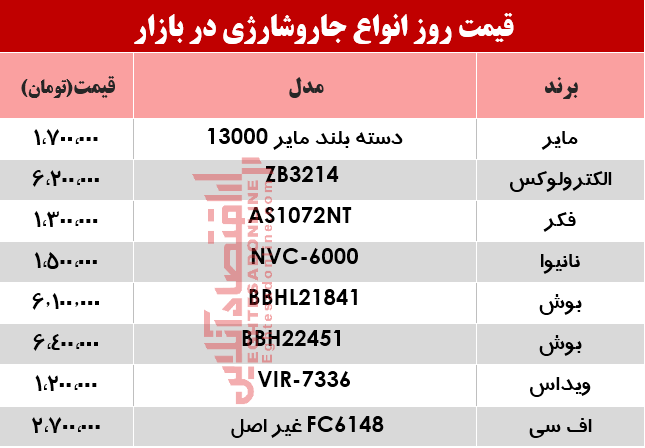 یک جارو شارژی خوب را چند بخریم؟ +جدول