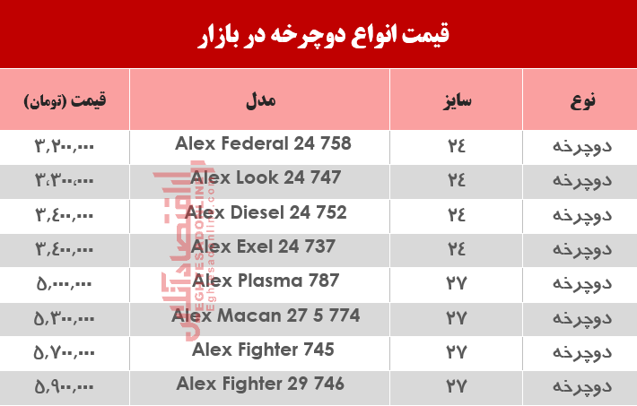 قیمت انواع دوچرخه در بازار ؟ +جدول