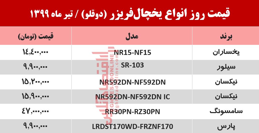 یخچال فریزر دوقلو چند؟ ۱۳۹۹/۴/۲۵