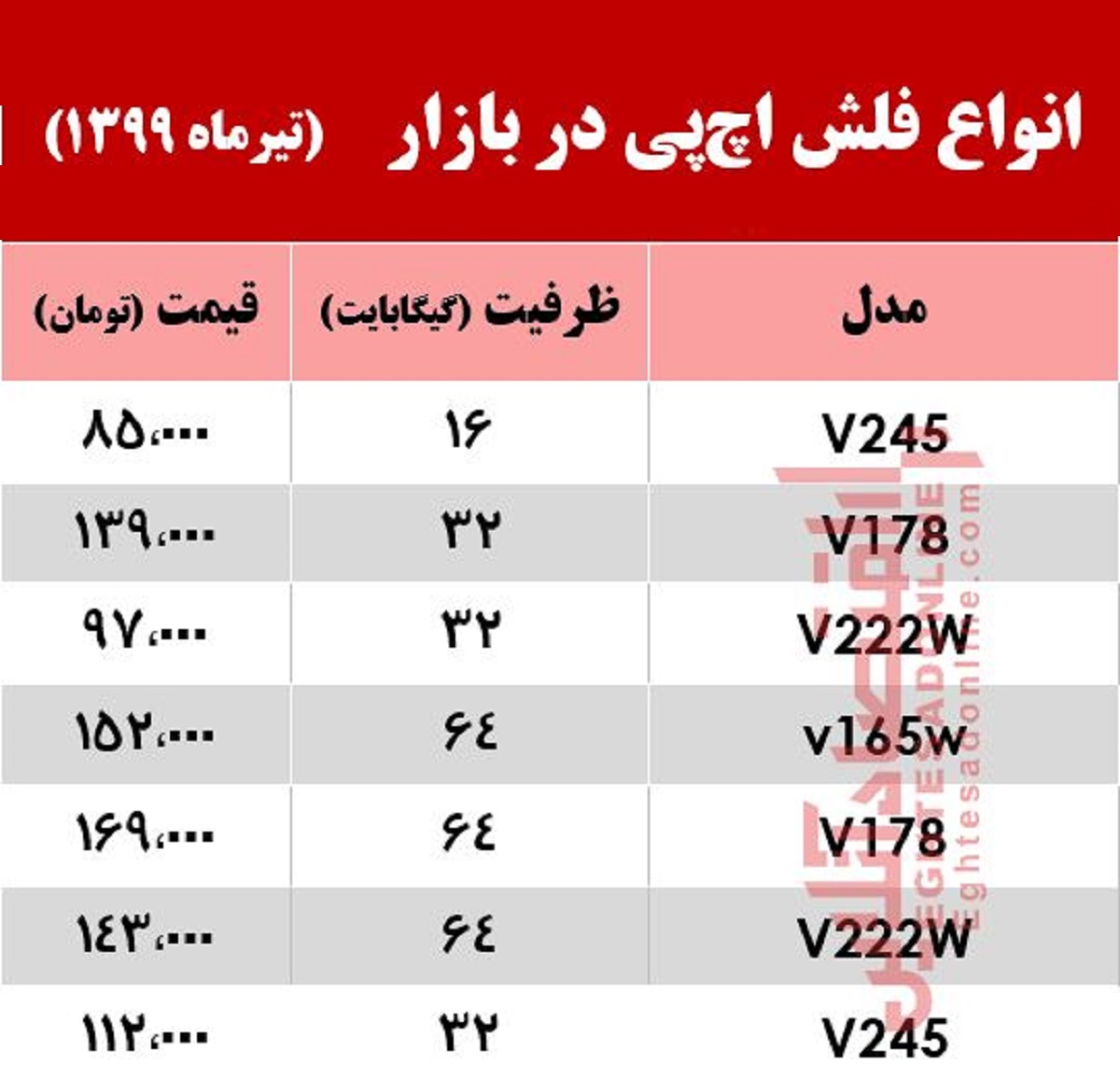 قیمت فلش مموری اچ‌پی در بازار +جدول