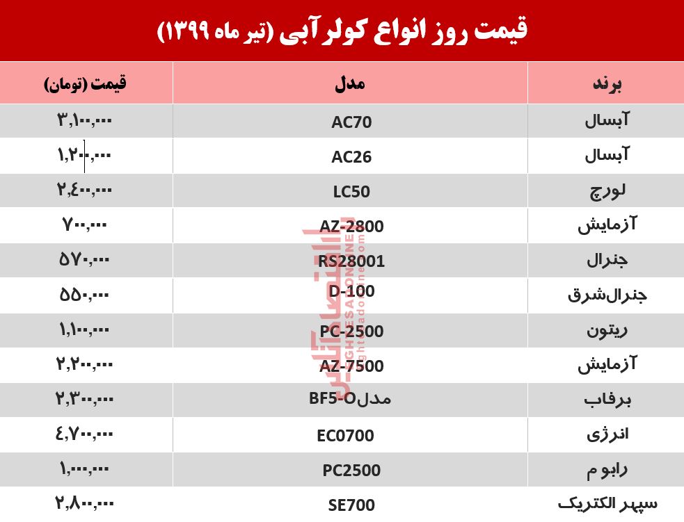 قیمت جدید کولر آبی +جدول